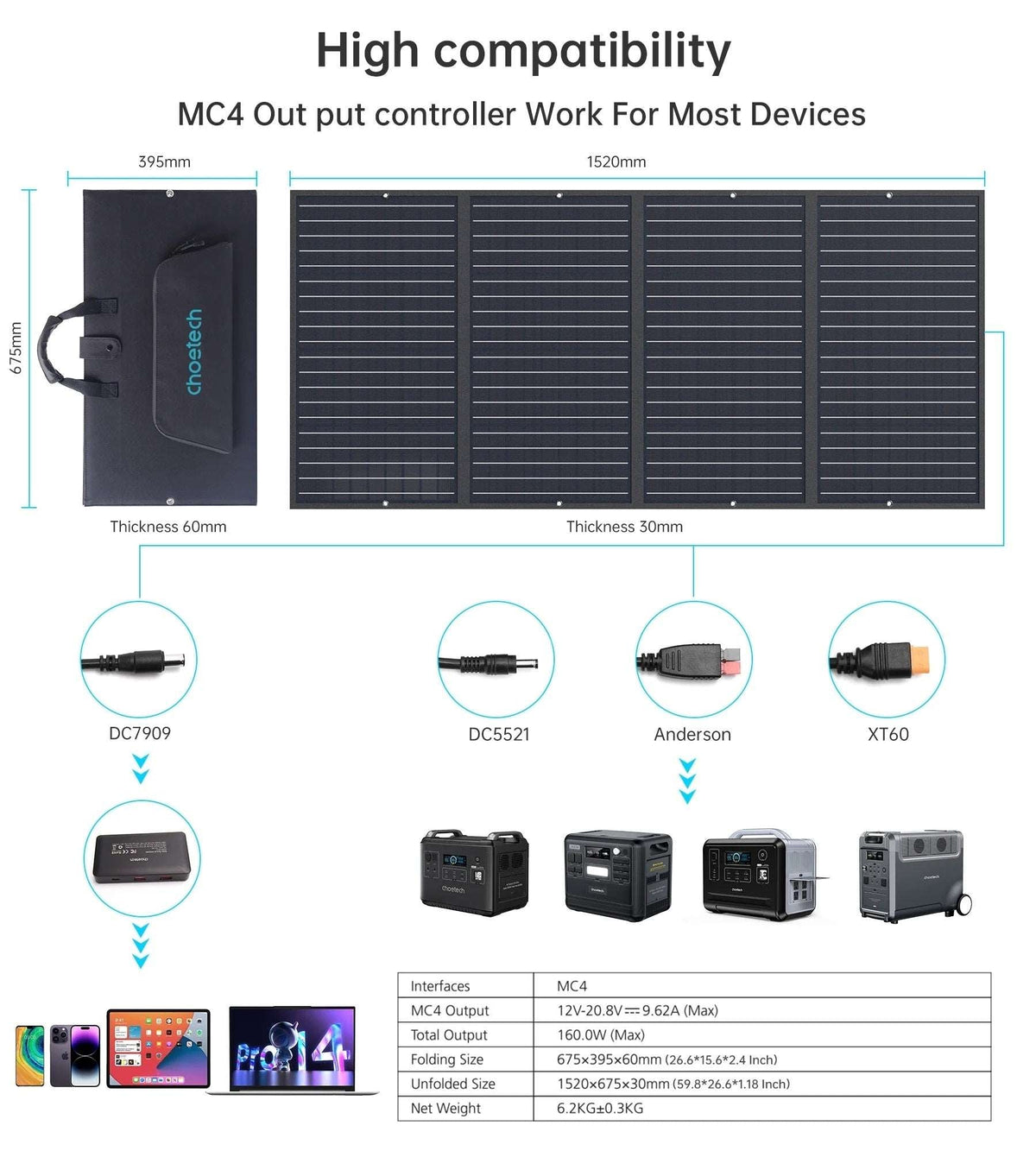 CHOETECH 160W Foldable Solar Panel SC010, view 9