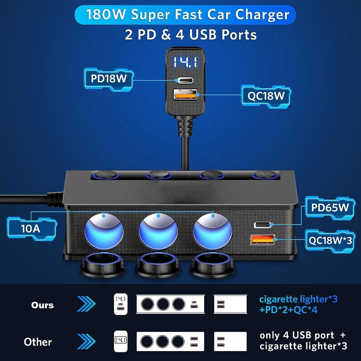 Outcamp 180W Four-Port Car Charger, view 2