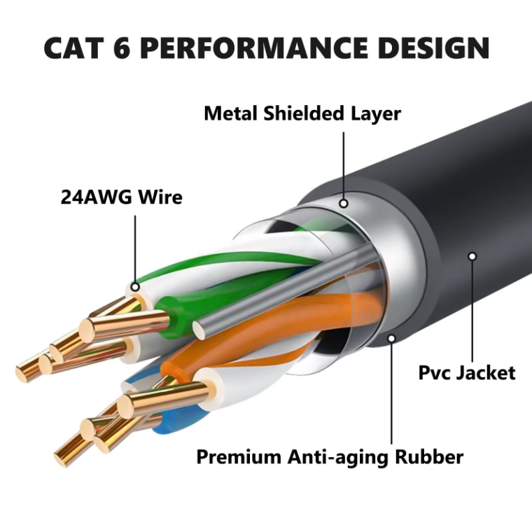 Outcamp Waterproof Ethernet Cable for Starlink Gen 3 and Mini, view 3