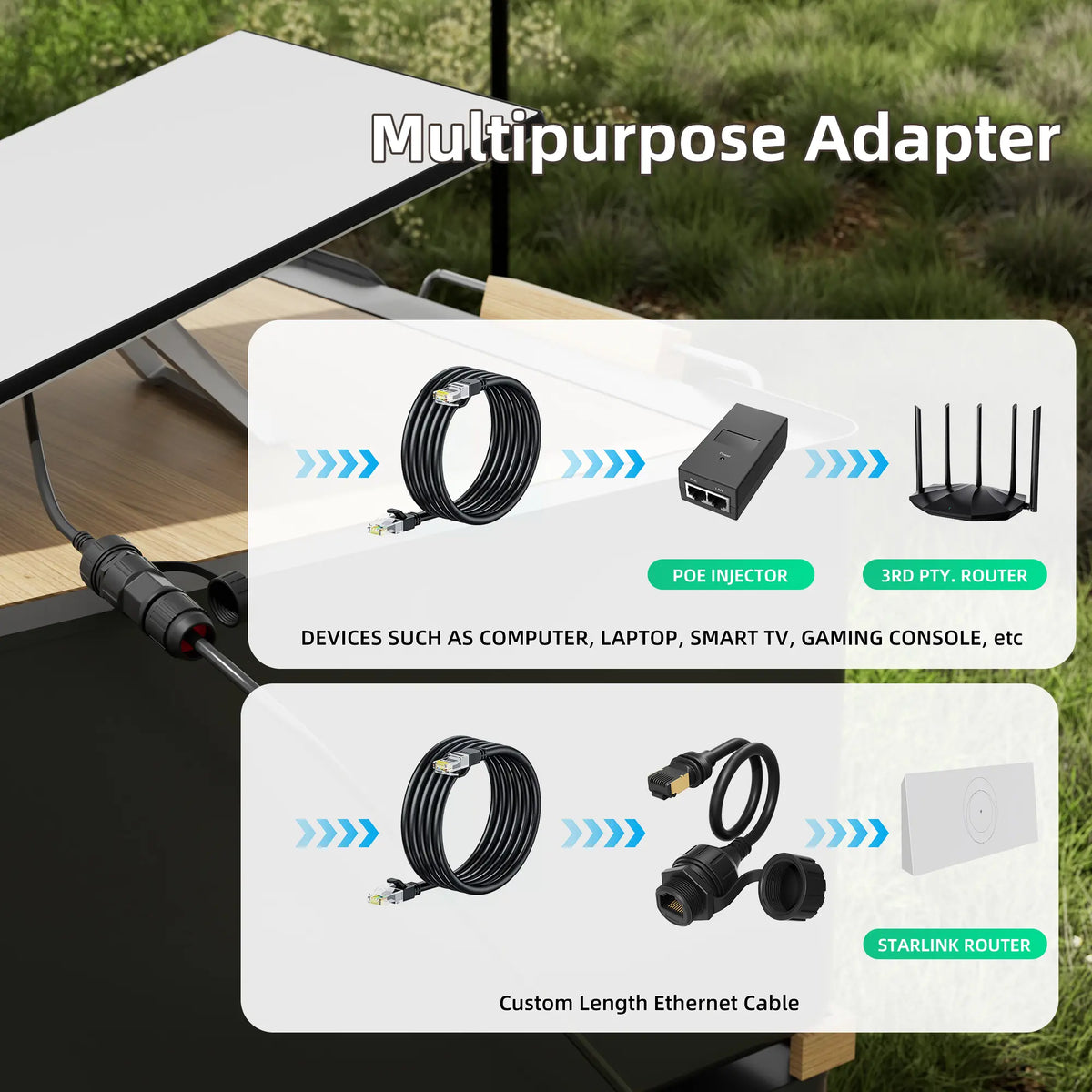 Outcamp SPX to RJ45 Adapter for Starlink Gen 3 and Mini, view 5