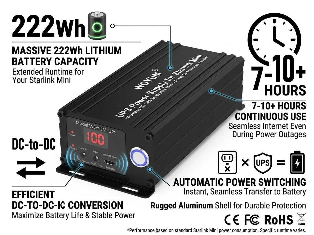 Outcamp 222Wh Portable Battery for Starlink Mini, view 2