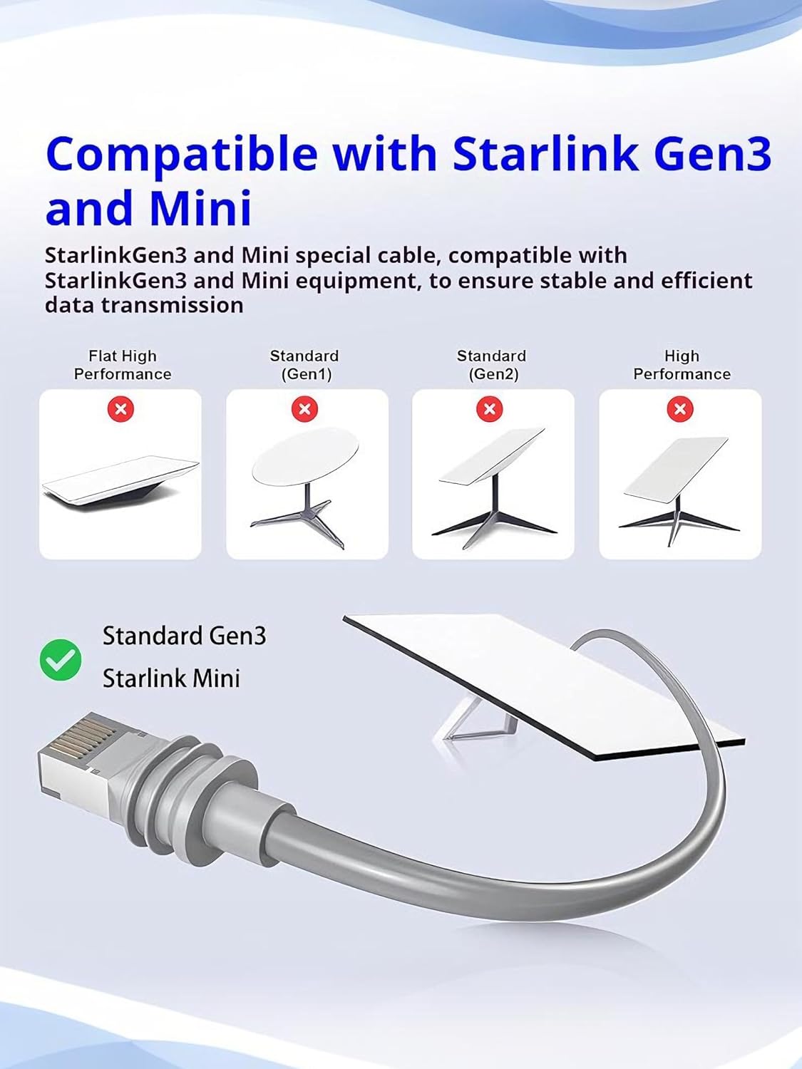 Starlink Gen 3 & Mini Ethernet Adapter Cable IP68, view 6