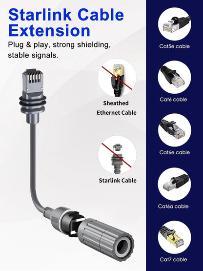 Starlink Gen 3 & Mini Ethernet Adapter Cable IP68, view 8