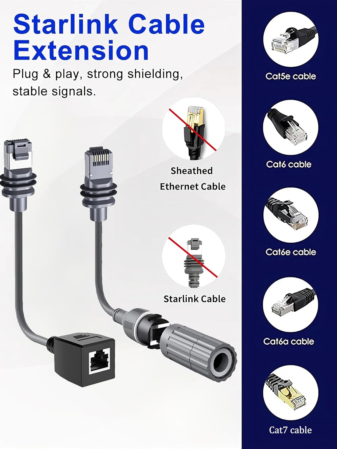 Starlink Gen 3 & Mini Ethernet Adapter Cable Kit, view 8
