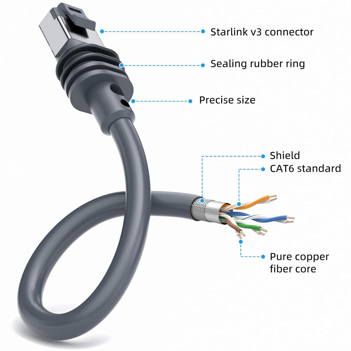 Starlink Gen 3 Ethernet Cable 5m Waterproof, view 4
