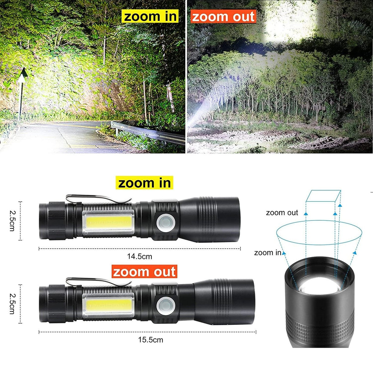 Rechargeable UV Flashlight Torch - 7 Mode, view 2