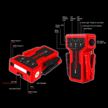 JumpsPower GTR 4000A 12V/24V Jump Starter, view 3
