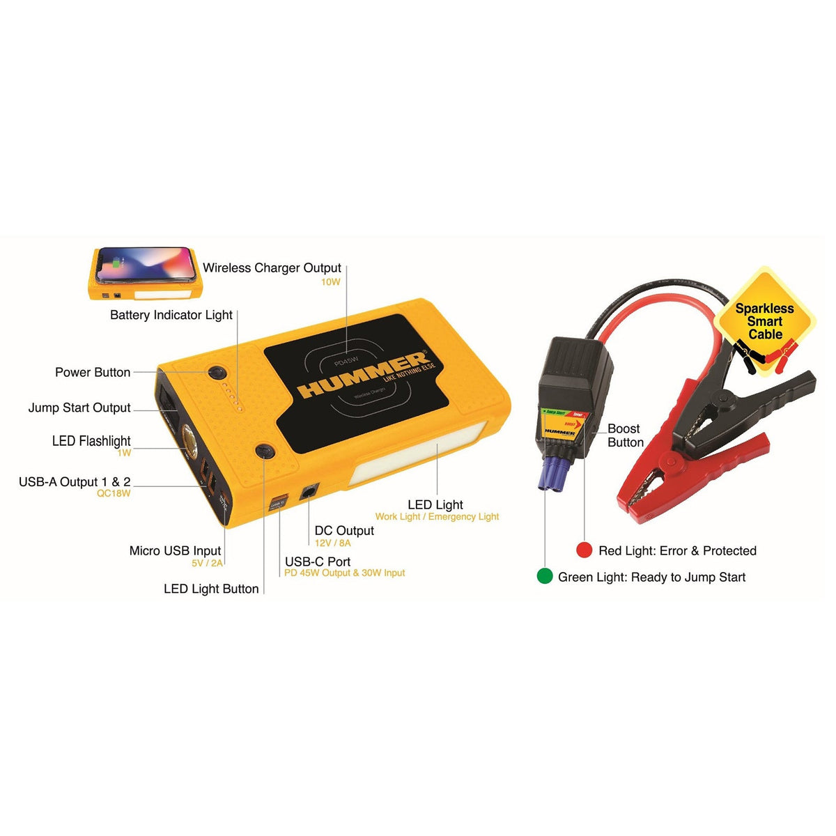 Hummer HX Pro 2000A 12V Jump Starter, view 3