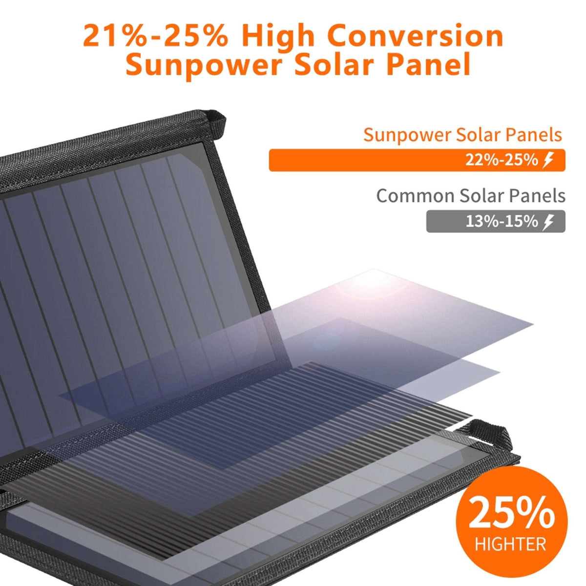 CHOETECH 19W Portable Solar Panel Charger, view 3