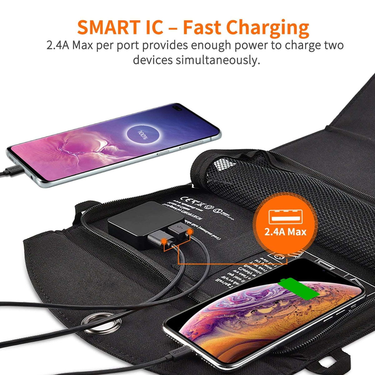 CHOETECH 19W Portable Solar Panel Charger, view 5