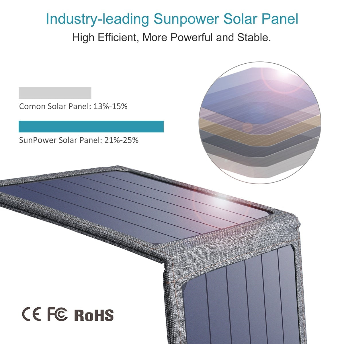 CHOETECH 14W Foldable USB Solar Charger SC004, view 4