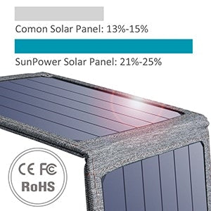 CHOETECH 14W Foldable USB Solar Charger SC004, view 6