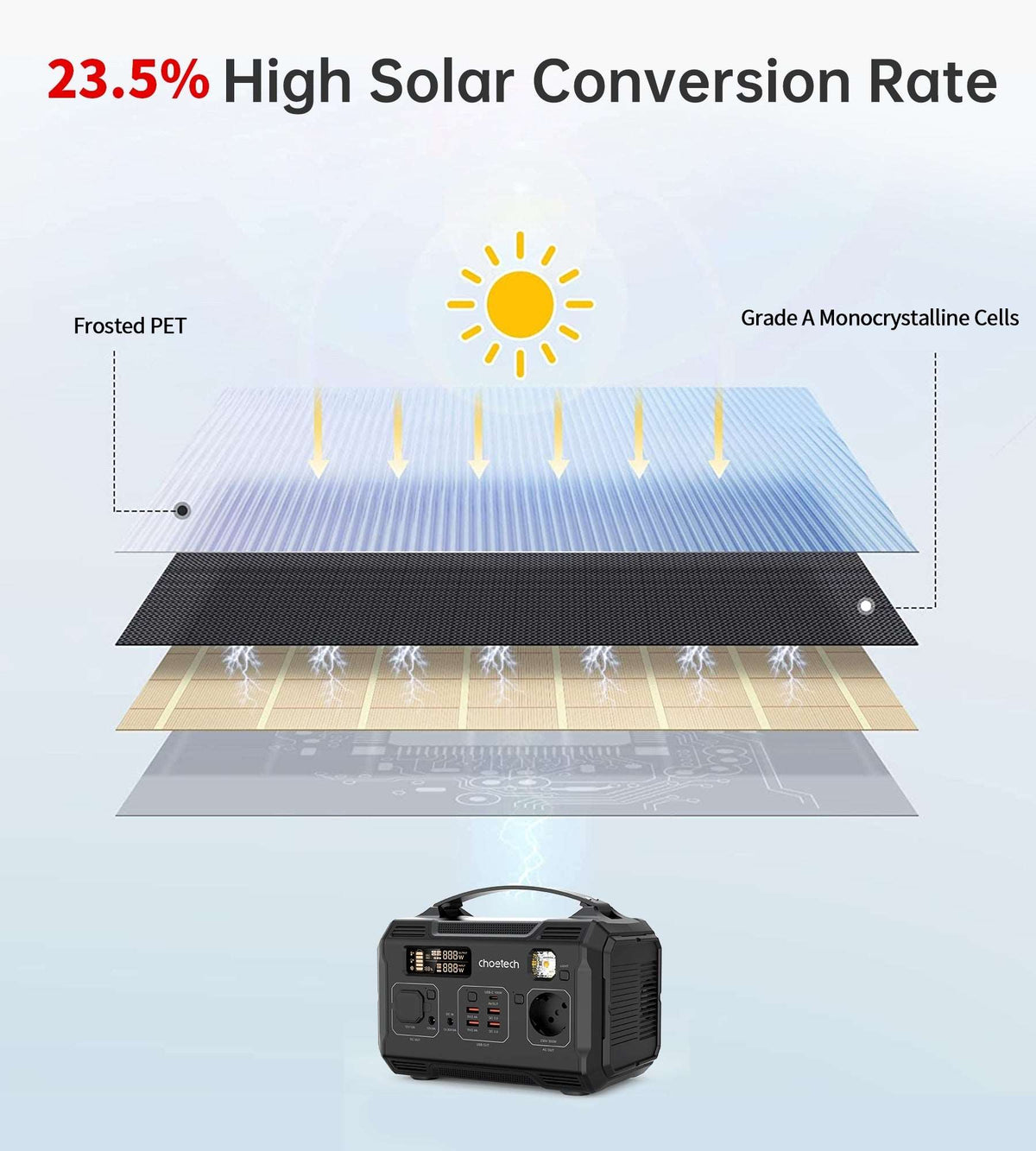 CHOETECH SC009 100W Foldable Solar Charger, view 3