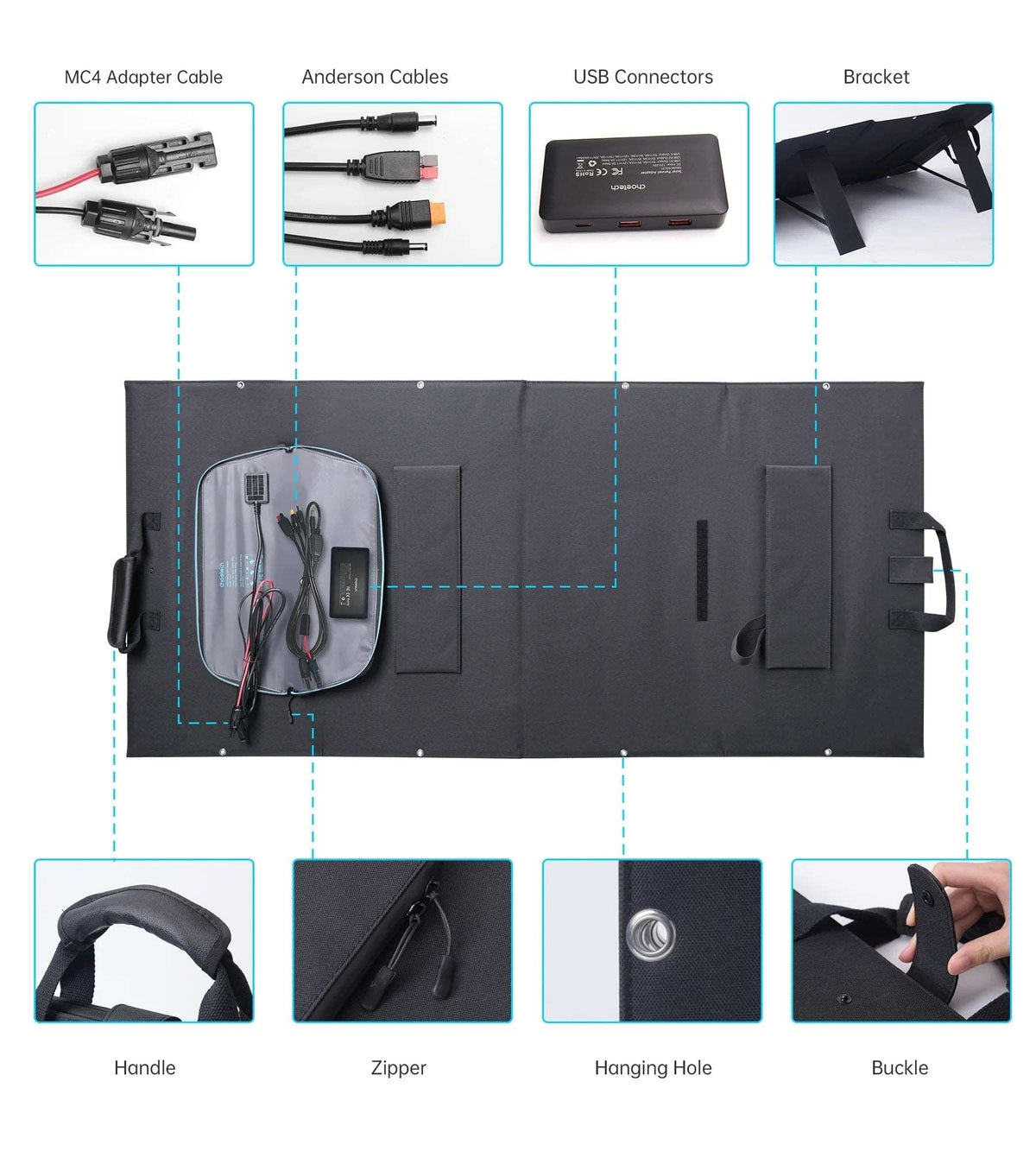 CHOETECH 160W Foldable Solar Panel SC010, view 3