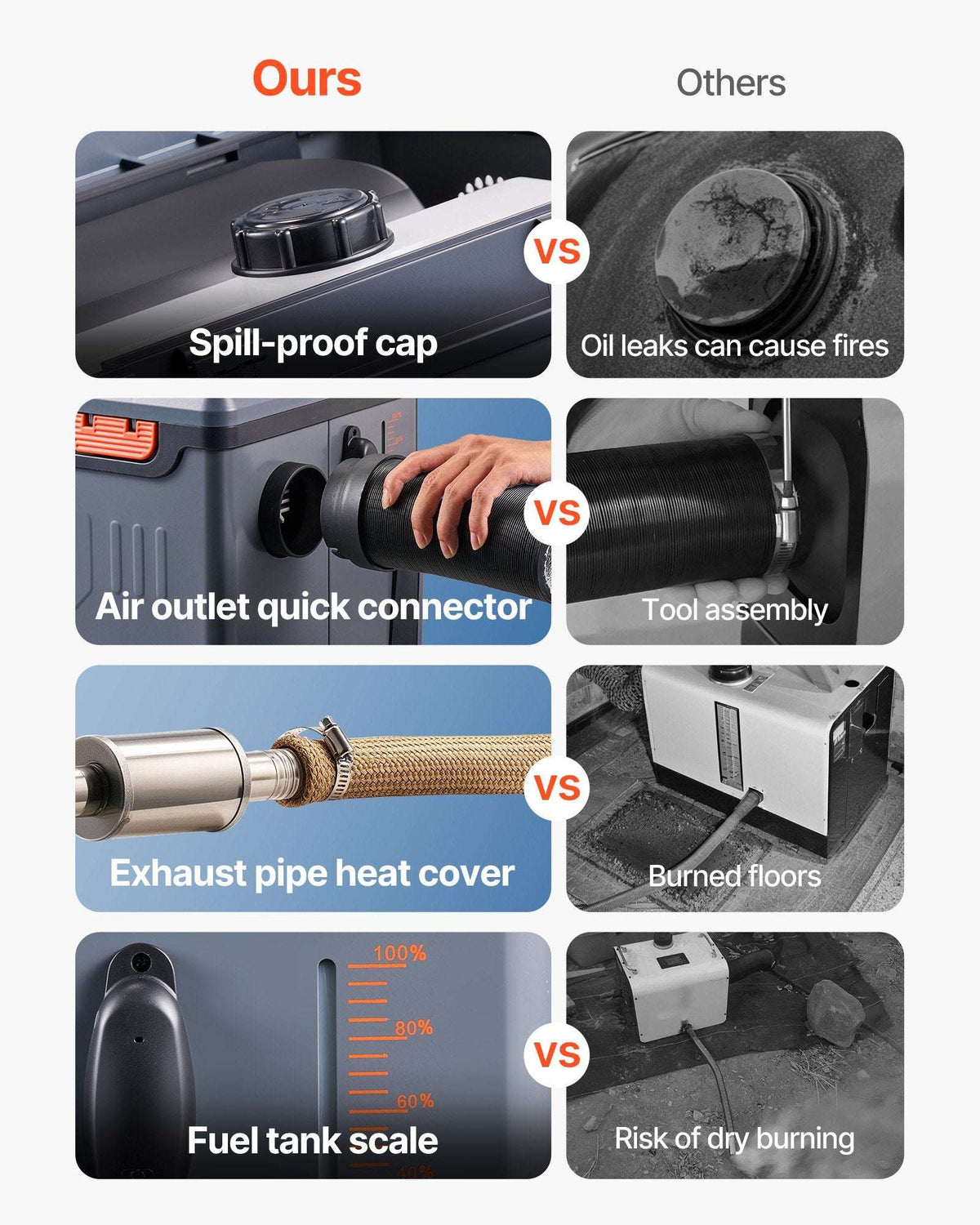 8KW Portable Diesel Air Heater with Bluetooth Control, view 4