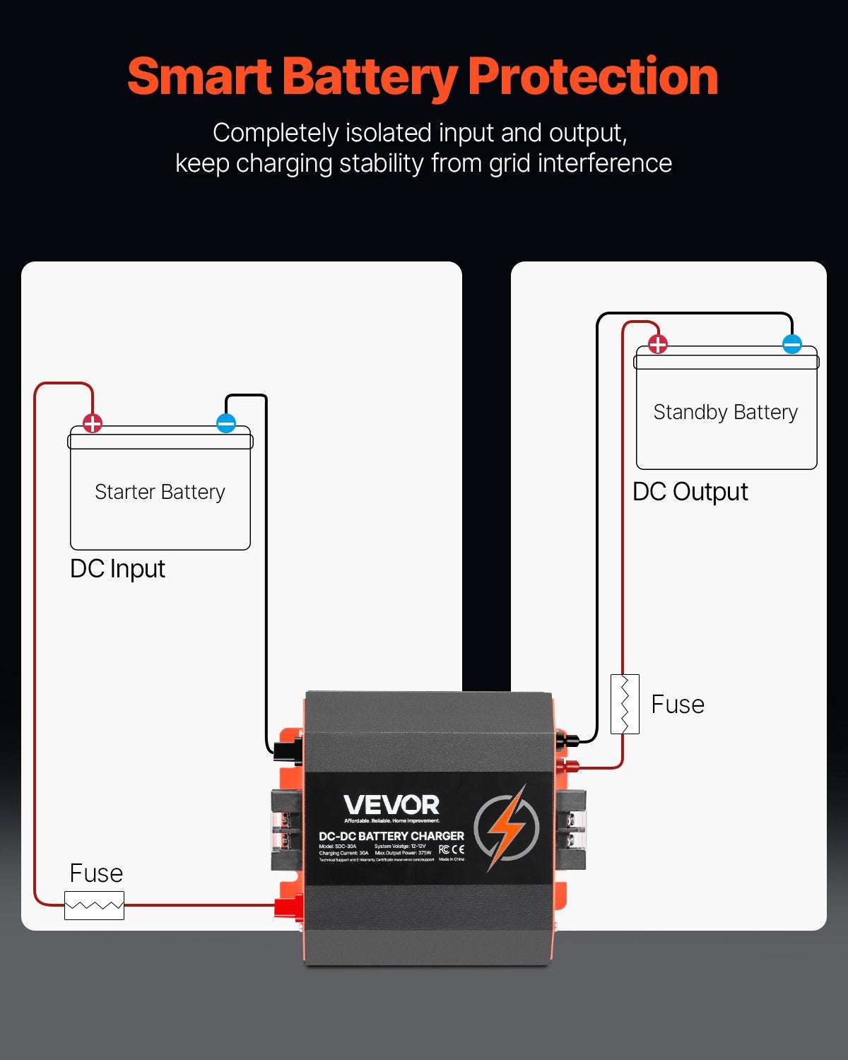 VEVOR 12V 30A DC-DC Battery Charger 375W, view 3